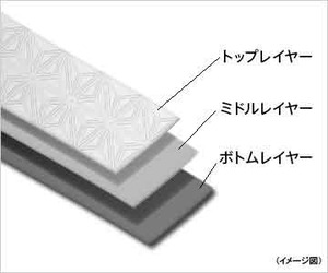 layer