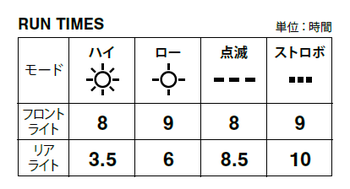 30lum-chart