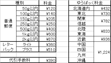 送料