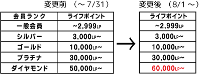 pointlanktable