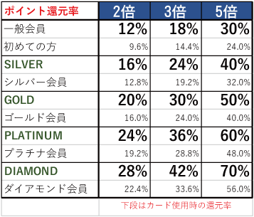 P還元率